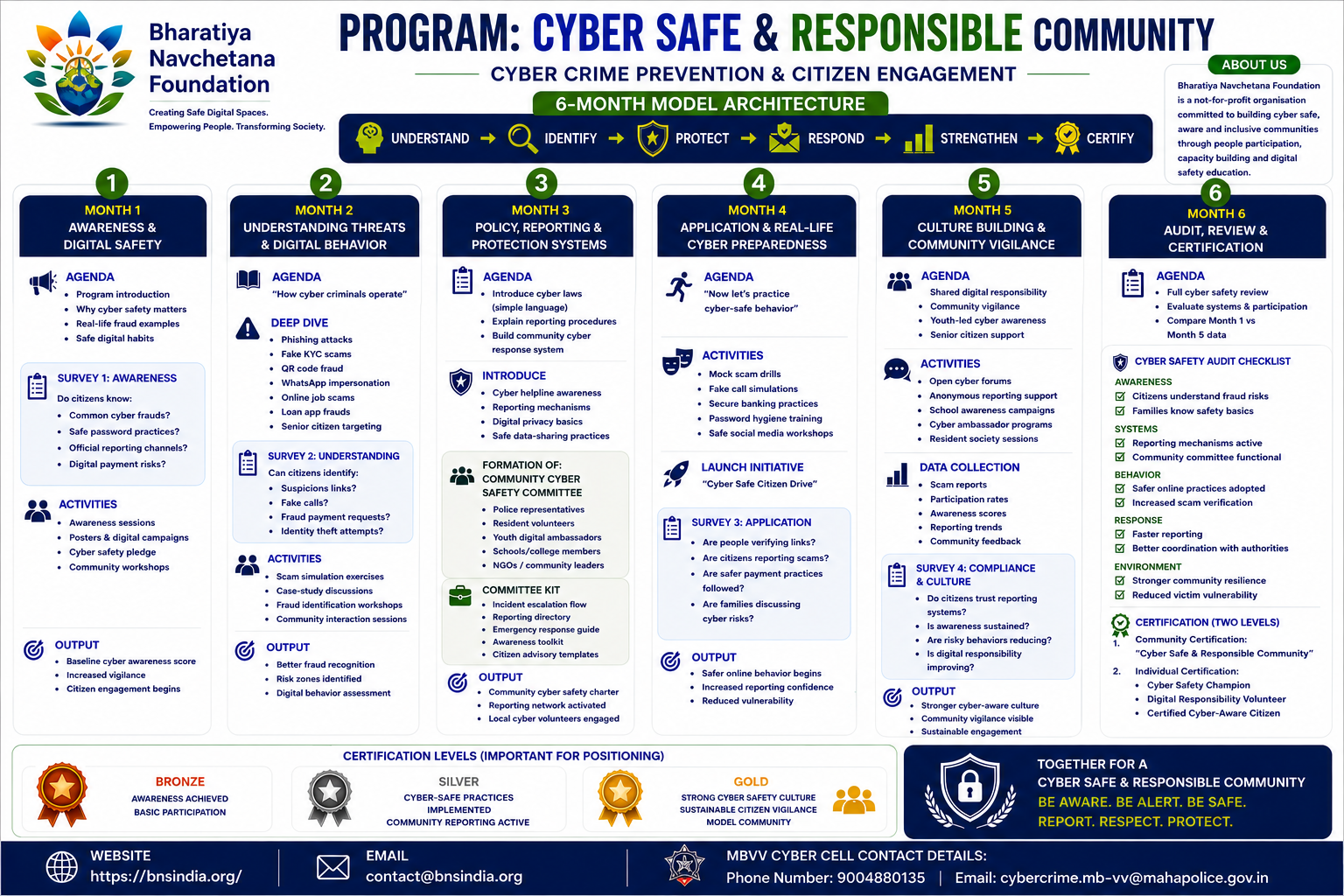 Cyber safe and responsible community transformation poster